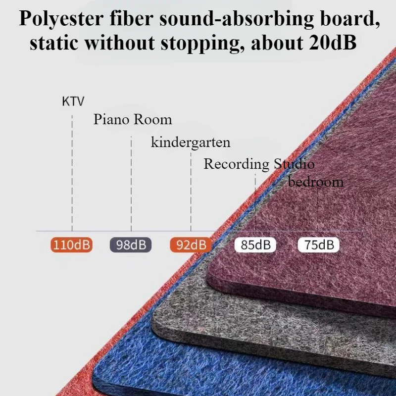 20x10cm Sound-absorbing Felt W - đánh giá và giá Gaming Accessories Wall