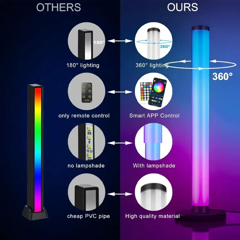 Smart LED Light Bar Remote Con - đánh giá và giá Gaming Accessories Lights